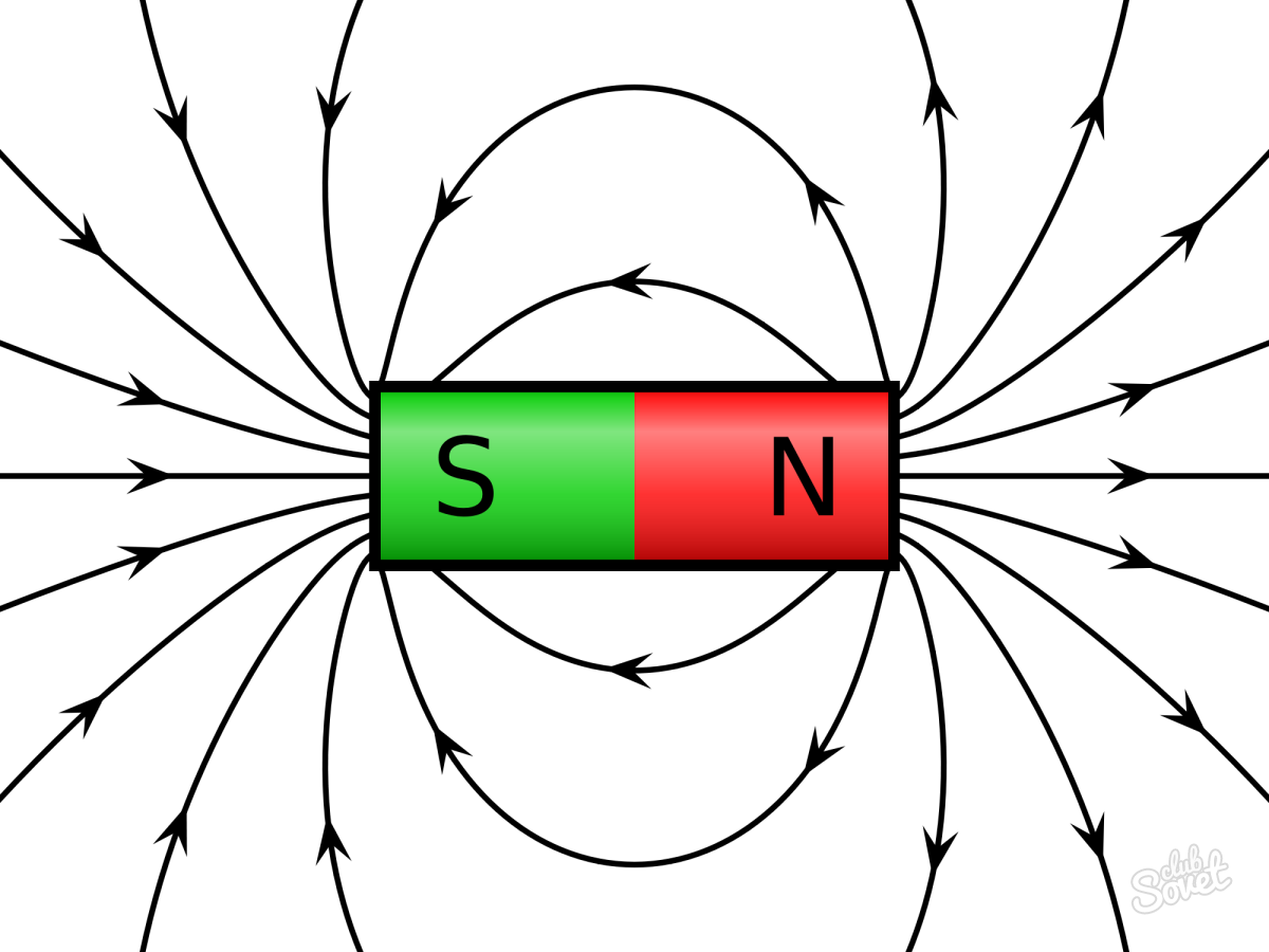 Магнітне поле. Магнитное поле рисунок. Магнит в электромагнитном поле. Магнитное поле цилиндрического магнита.